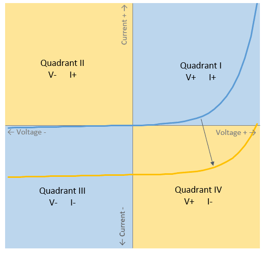 Iv Measurement Overview Sciencetech Inc